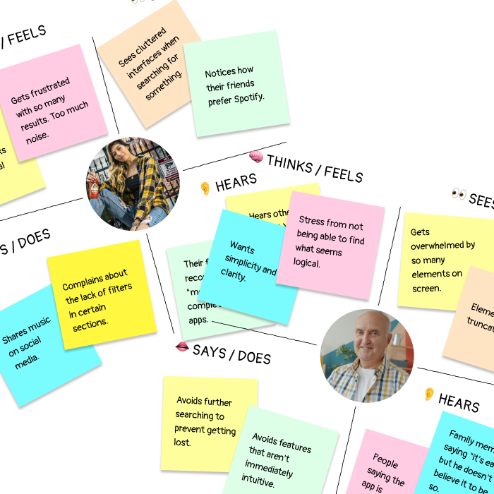 youtube music empathy map